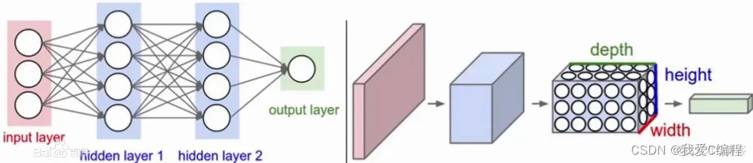 MATLAB 卷积神经网络 图像识别 卷积神经网络matlab仿真_深度学习